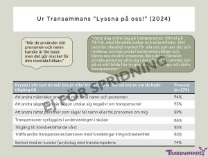 Feminarium om trans 14